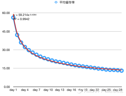 乘幂拟合.png